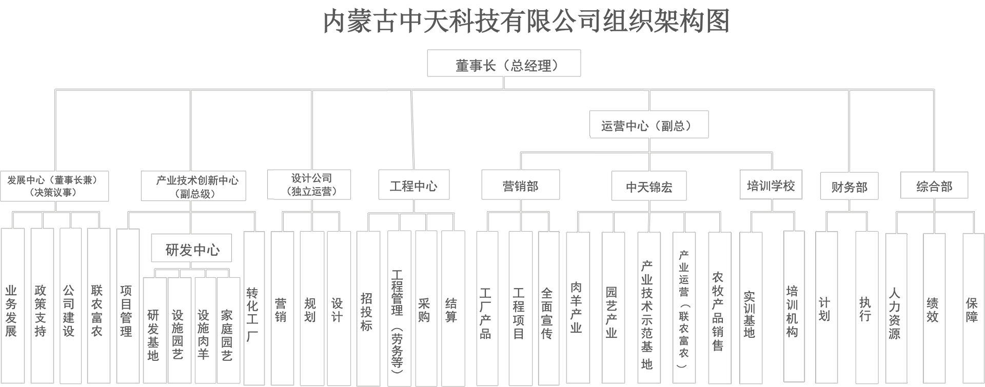 组织架构-公司-PDF20230513大点切.jpg